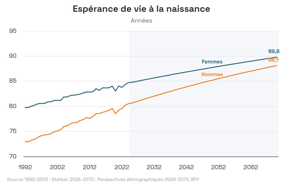 vieillissement démographique : pauvreté personnes âgées