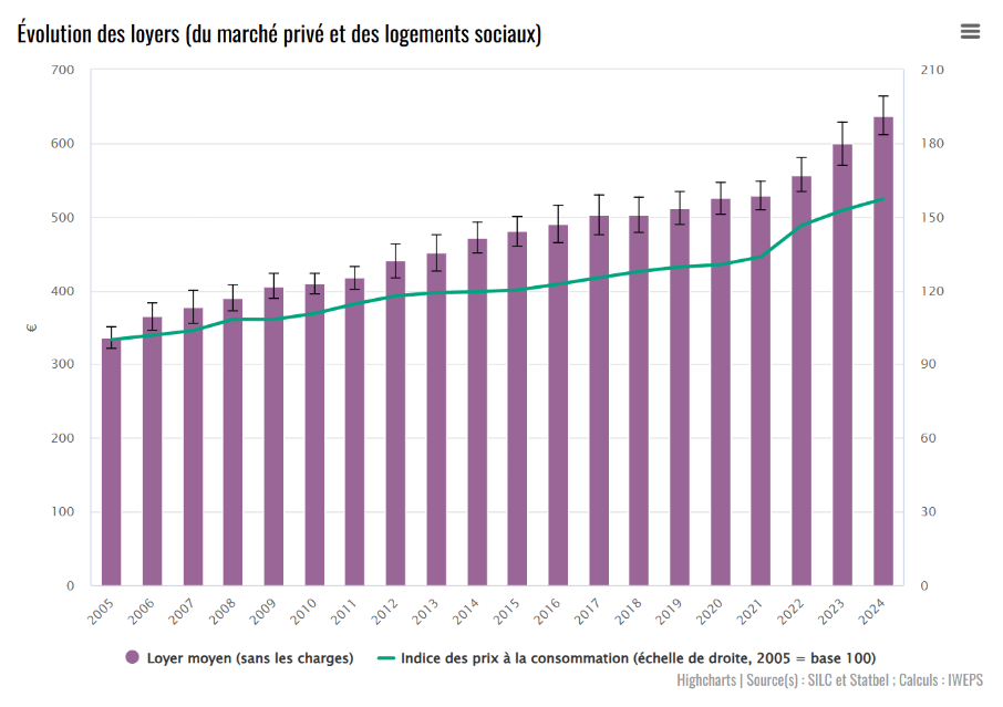 crise du logement en Belgique