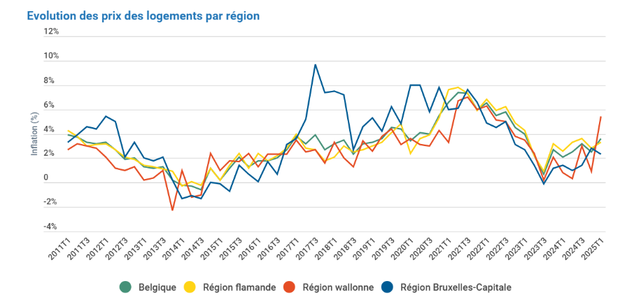 crise du logement en chiffres