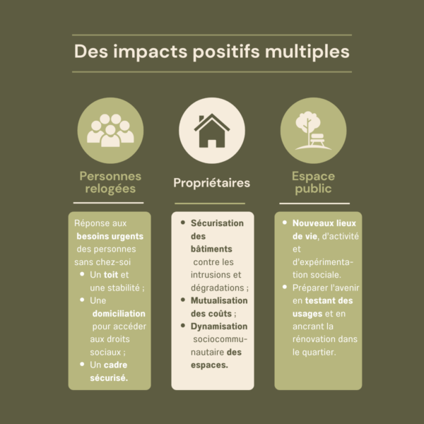 logement de transit impacts positifs