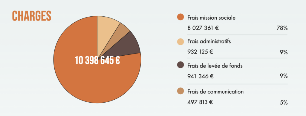comptes et résultats 2025